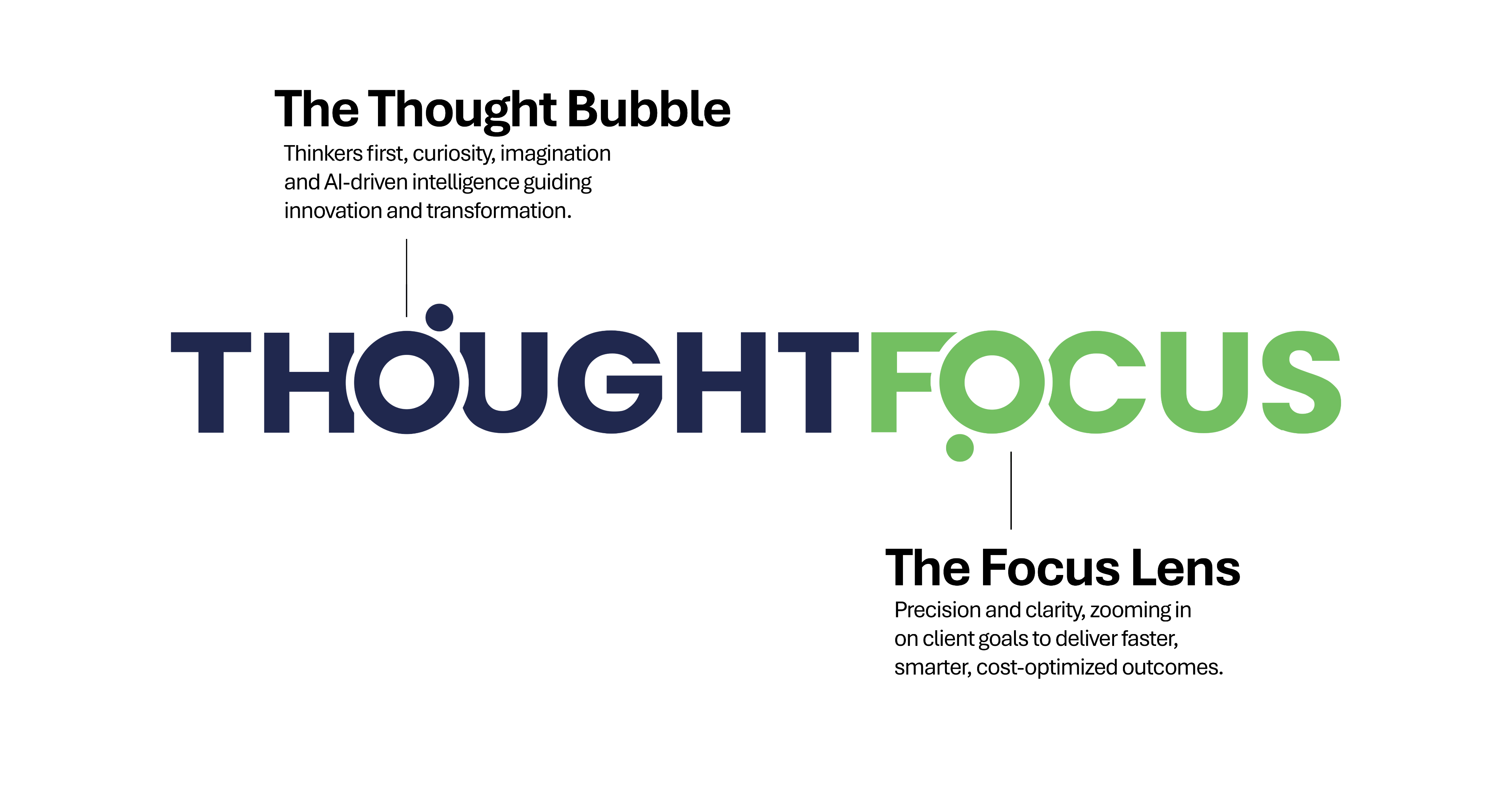 ThoughtFocus Visual Identity System